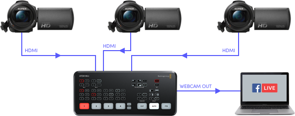 Typical Camcorder Streaming Kit Set-ups